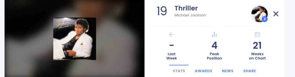 Micheal Jackson Album &quot;Thriller&quot; re-entry in Billboard&#039;s Hot 100