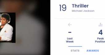 Micheal Jackson Album "Thriller" re-entry in Billboard's Hot 100